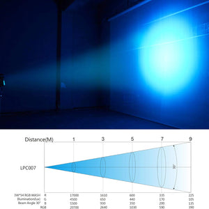 DJ Lights DMX Sound Activated, 54 X 3W LED Par Lights RGB Stage Lights DMX, DJ Par Lights for Church, Concert, Wedding, Party, Bar, Stage Lighting (1)