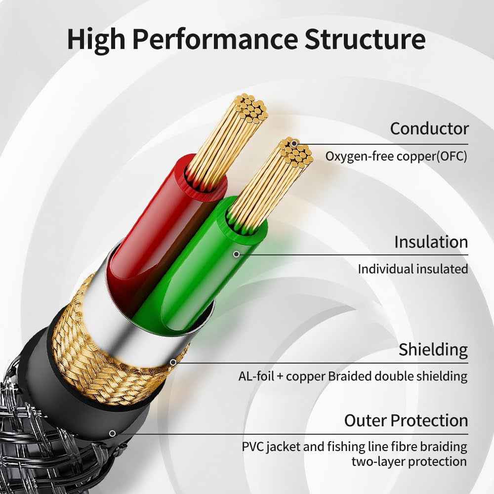 3.5mm to 1/4" Stereo Audio Cable 3.3 Ft