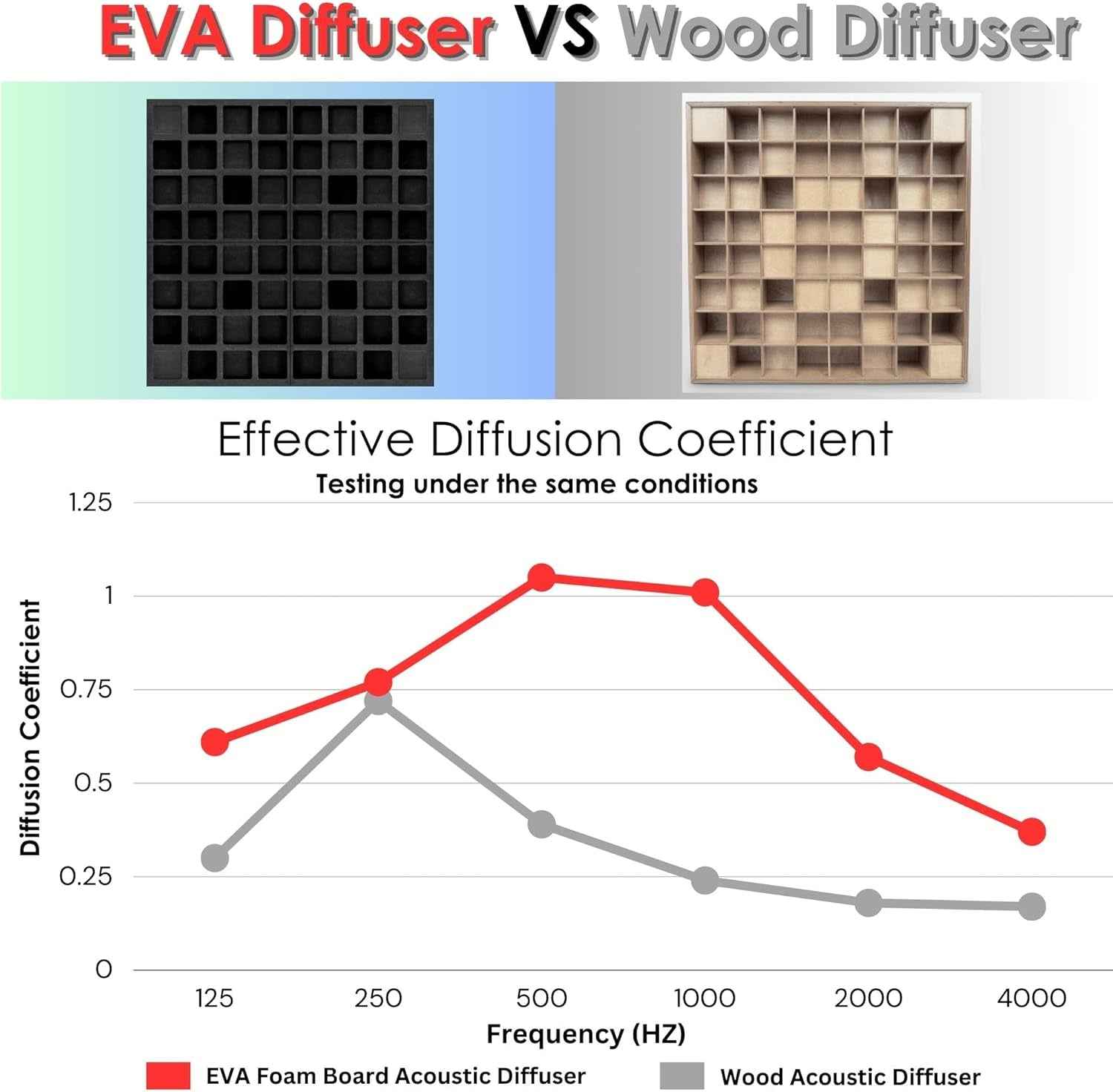 EVA Foam Acoustic Diffusers 4Pcs Waffle Style