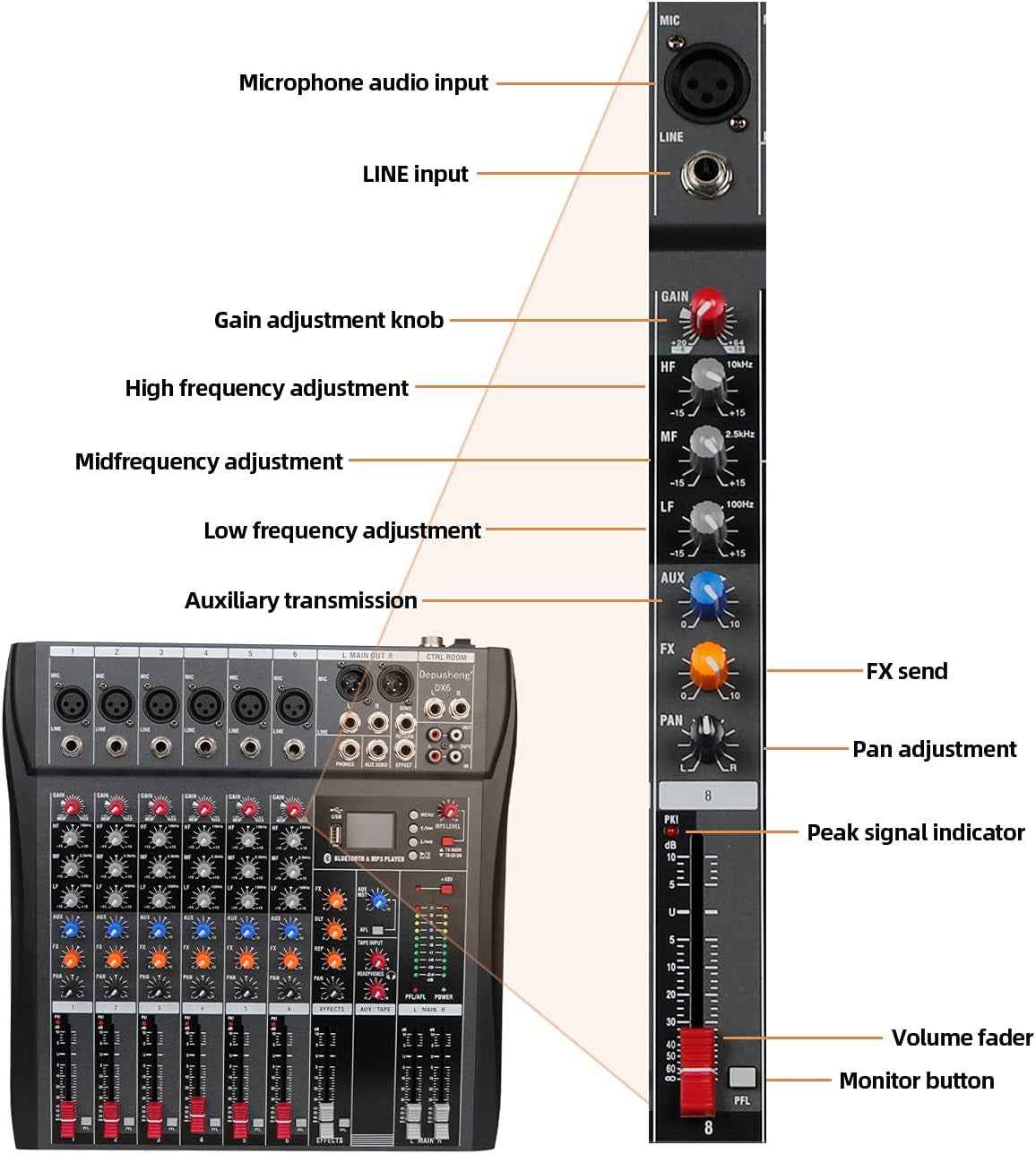 DX6 6-Channel Mixer