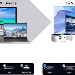 HDMI to VGA Cable 6 Ft