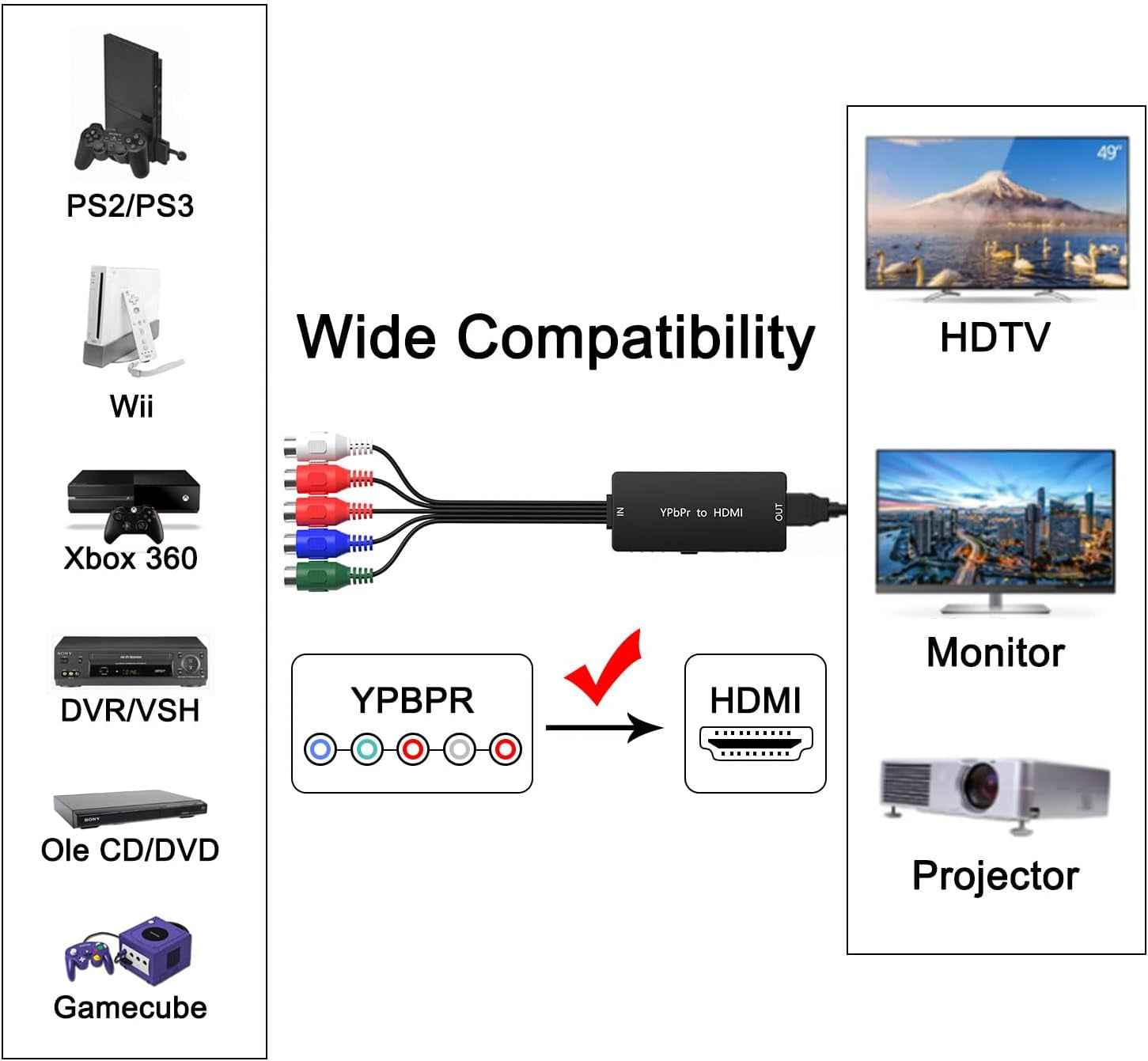 RCA Male to HDMI Female Converter