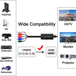 RCA Male to HDMI Female Converter