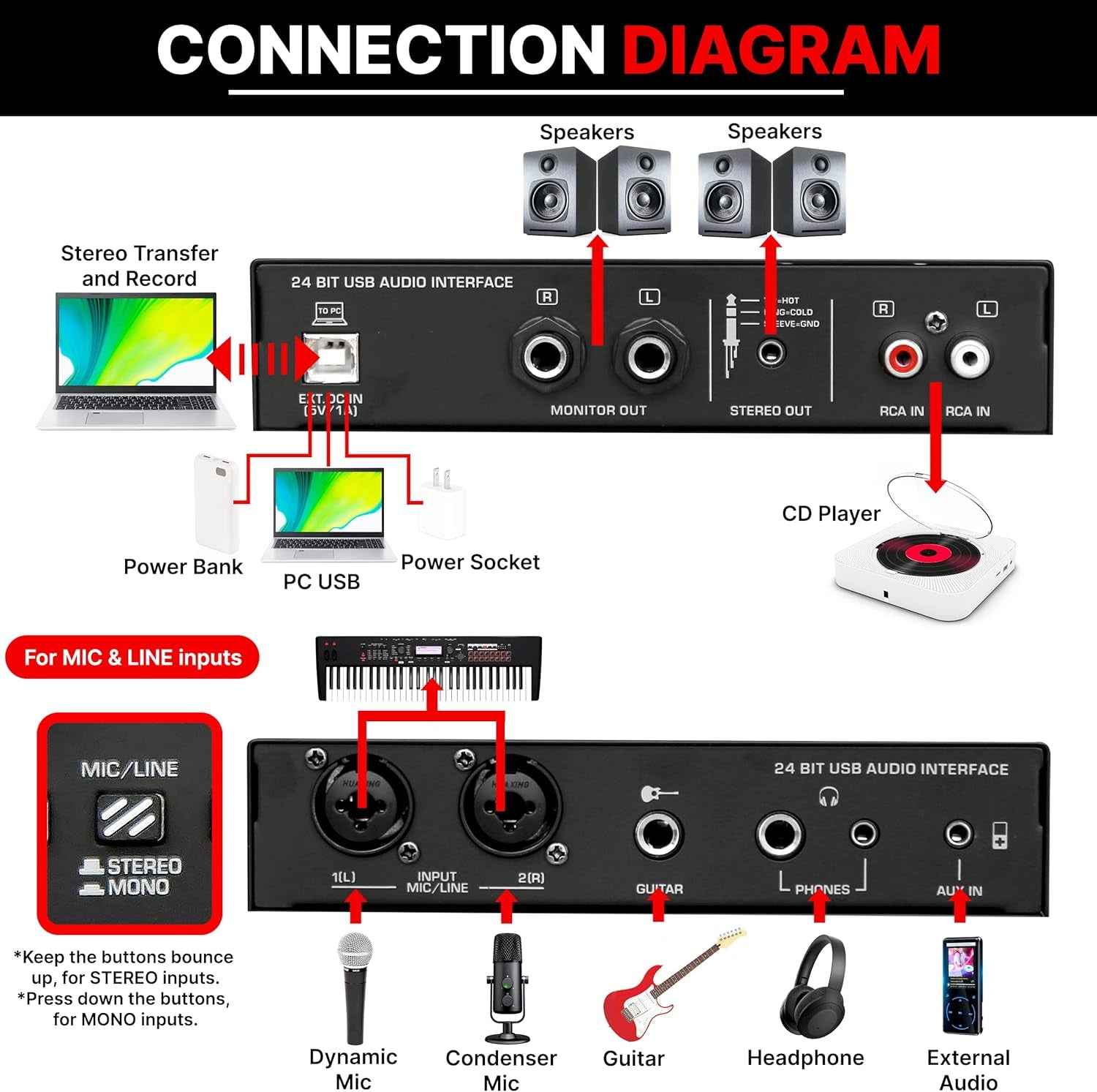 Professional USB Audio Interface with MIC/LINE, Guitar, AUX Stereo and RCA Inputs, Phone/Stereo/Monitor Outputs, Ideal for Computer Playing & Recording, Preset 24 Digital Effects - PMUX9