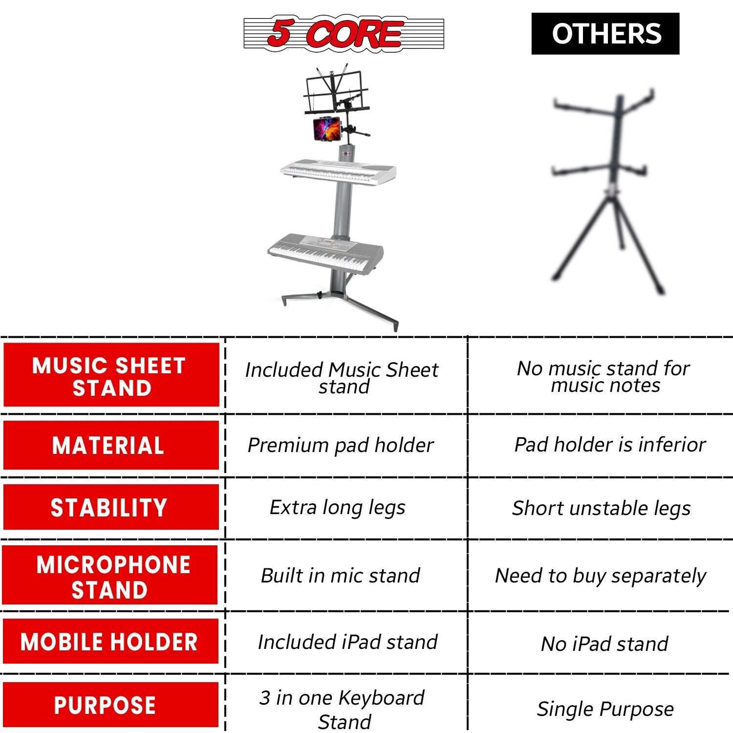 5Core Keyboard Stand Z Style Sturdy Adjustable Electric Piano Riser Holder + Whe