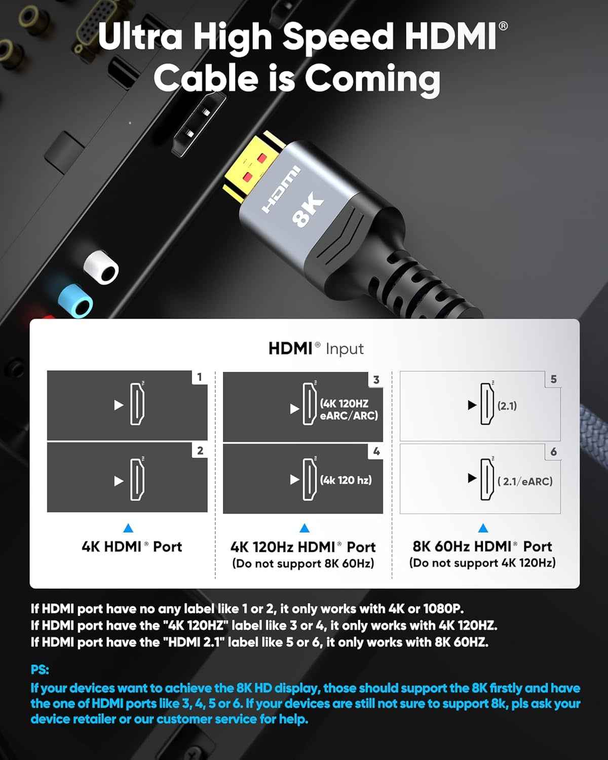 8K HDMI Cable 250FT