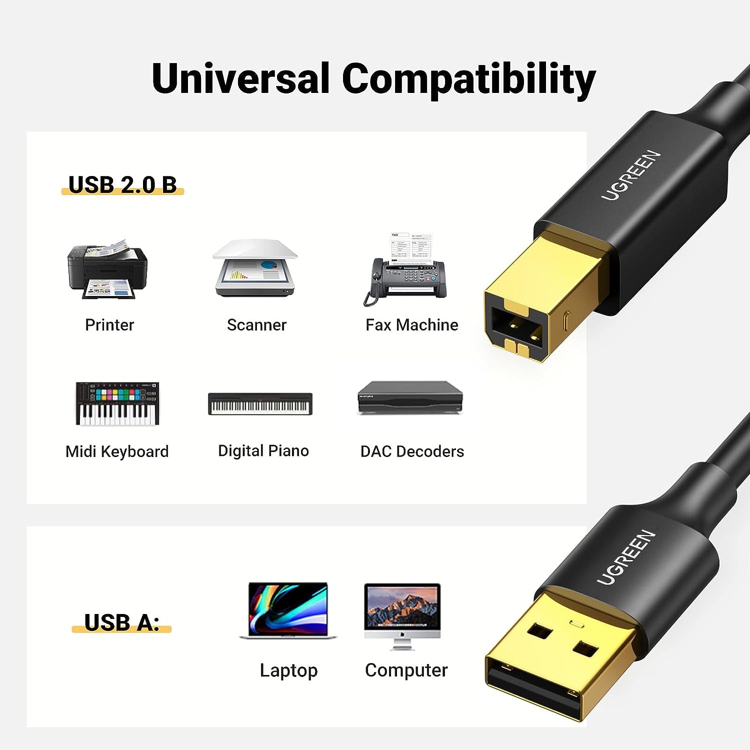 5Ft USB a to B Printer Cable - High-Speed for HP, Canon, Brother, Samsung, Dell, Epson, Lexmark, Xerox, and More