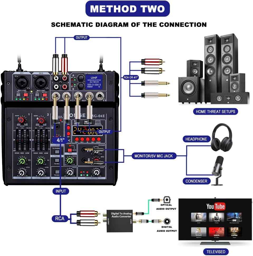 04E Karaoke Audio Mixer,4 Channel Mixer with Dual UHF Wireless Mic, Sound Board Console MP3 Bluetooth 48V Phantom Power USB Audio Interface DJ Mixing for Party Computer Studio Recording (04E)