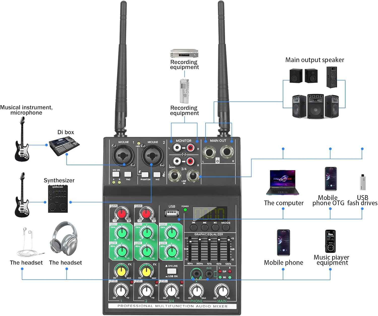 4 Channel Audio Mixer, Professional with Dual Wireless Microphone, Sound Board Console System Interface DJ Mixer BT USB MP3 Computer Input 48V Phantom Power, Suitable for DJ Karaoke Guitar