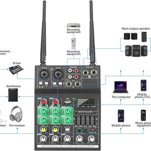 4 Channel Audio Mixer, Professional with Dual Wireless Microphone, Sound Board Console System Interface DJ Mixer BT USB MP3 Computer Input 48V Phantom Power, Suitable for DJ Karaoke Guitar