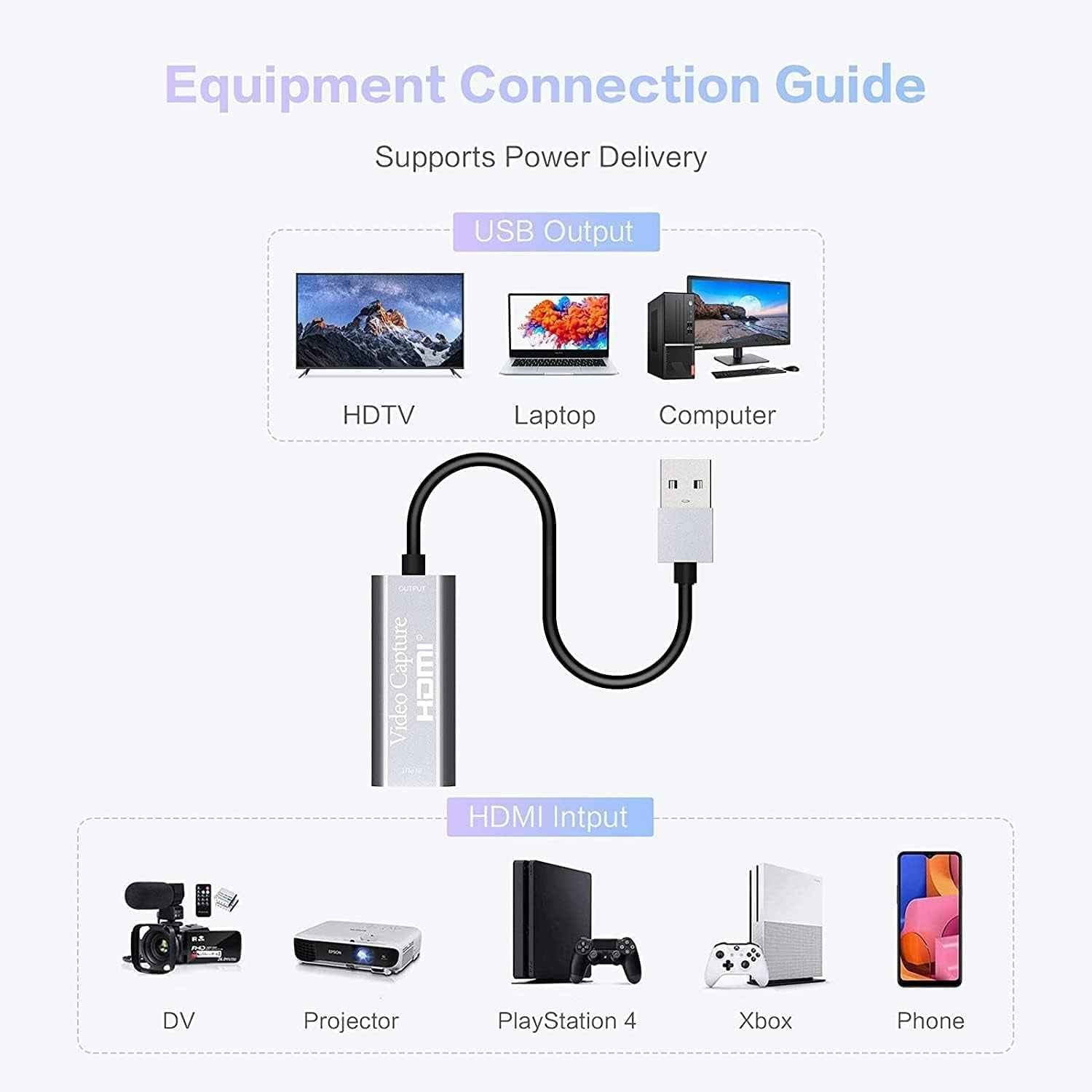 Video Capture Card, USB Male to HDMI Female Adapter