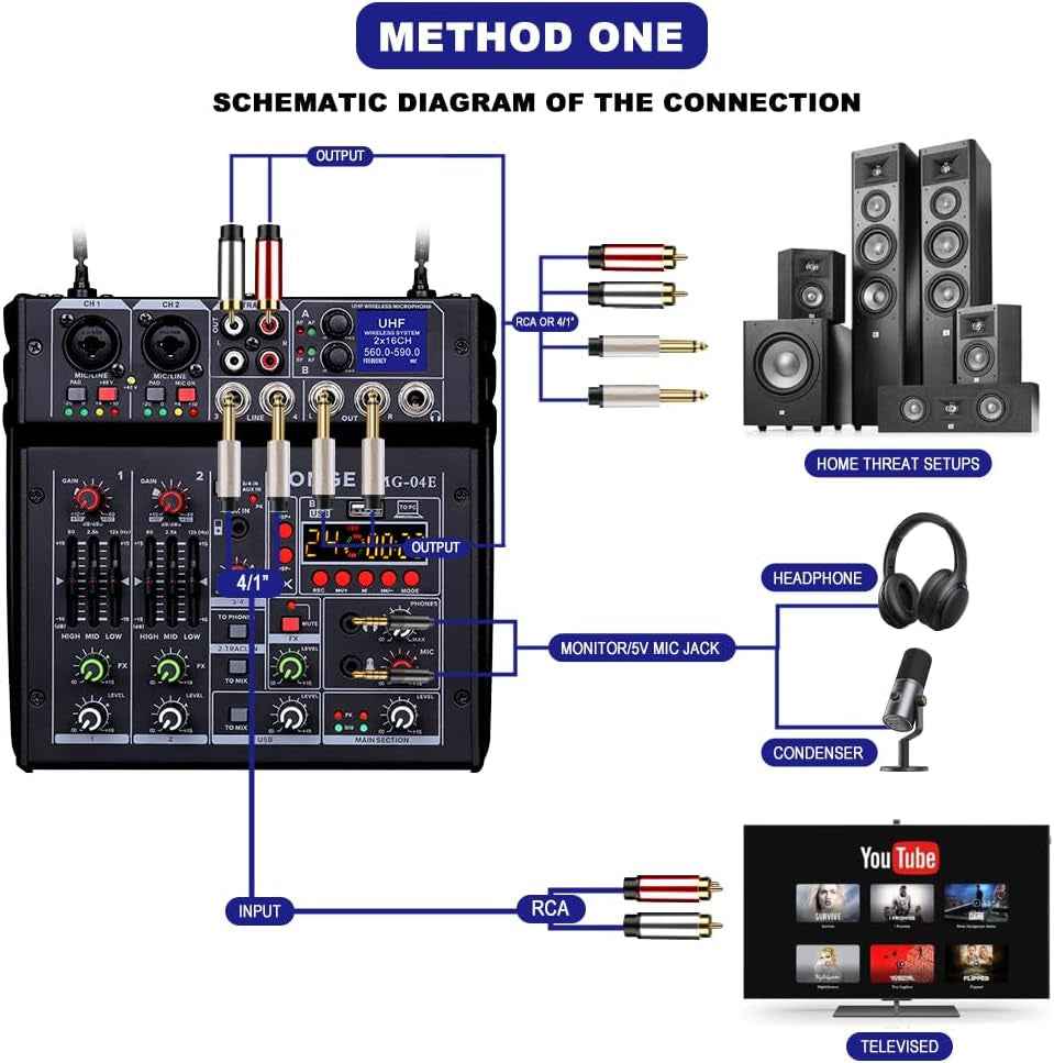 04E Karaoke Audio Mixer,4 Channel Mixer with Dual UHF Wireless Mic, Sound Board Console MP3 Bluetooth 48V Phantom Power USB Audio Interface DJ Mixing for Party Computer Studio Recording (04E)